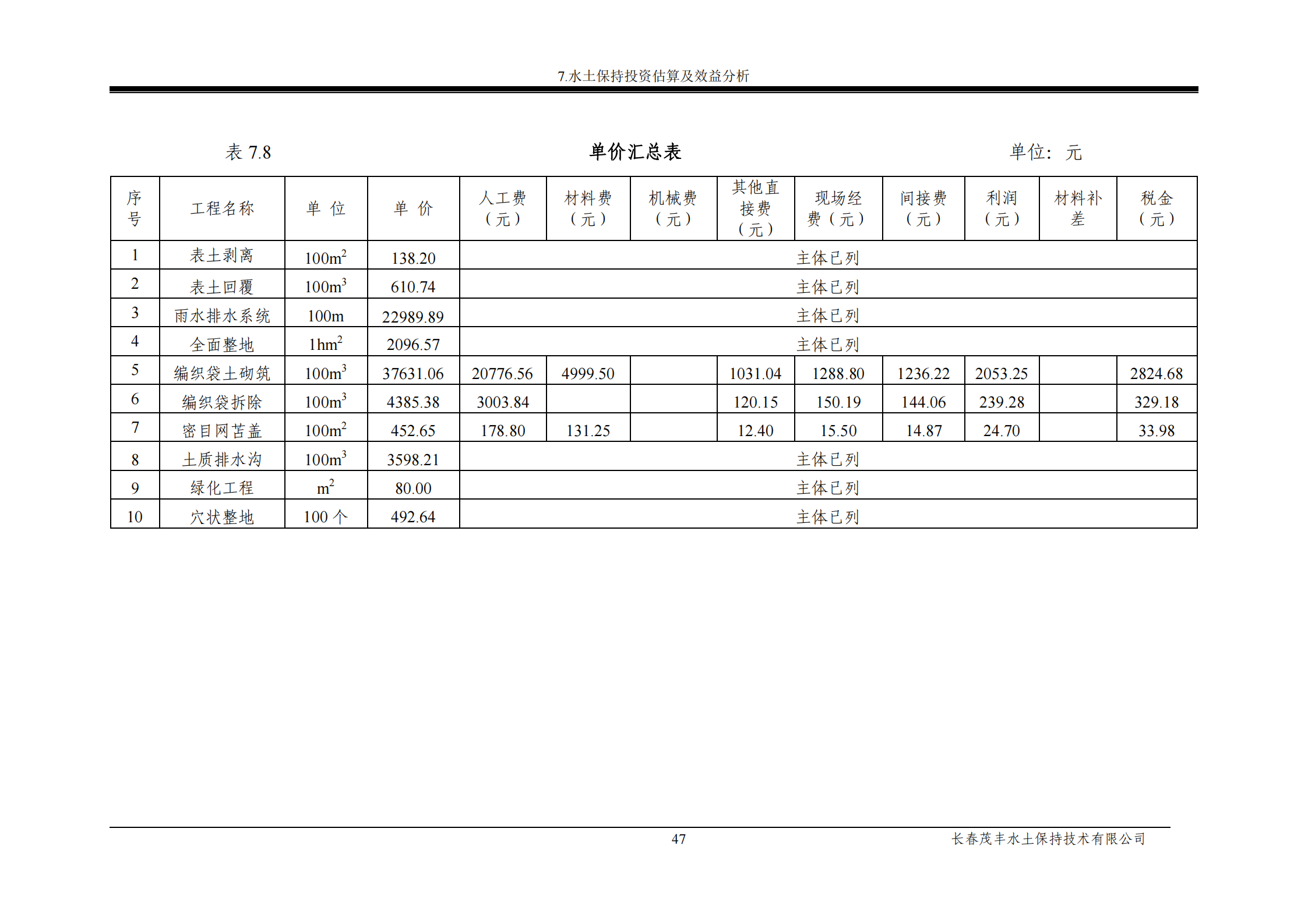 吉林省富悅食品有限公司年生產(chǎn)0.55萬噸速凍食品項目水土保持報告表_49.png