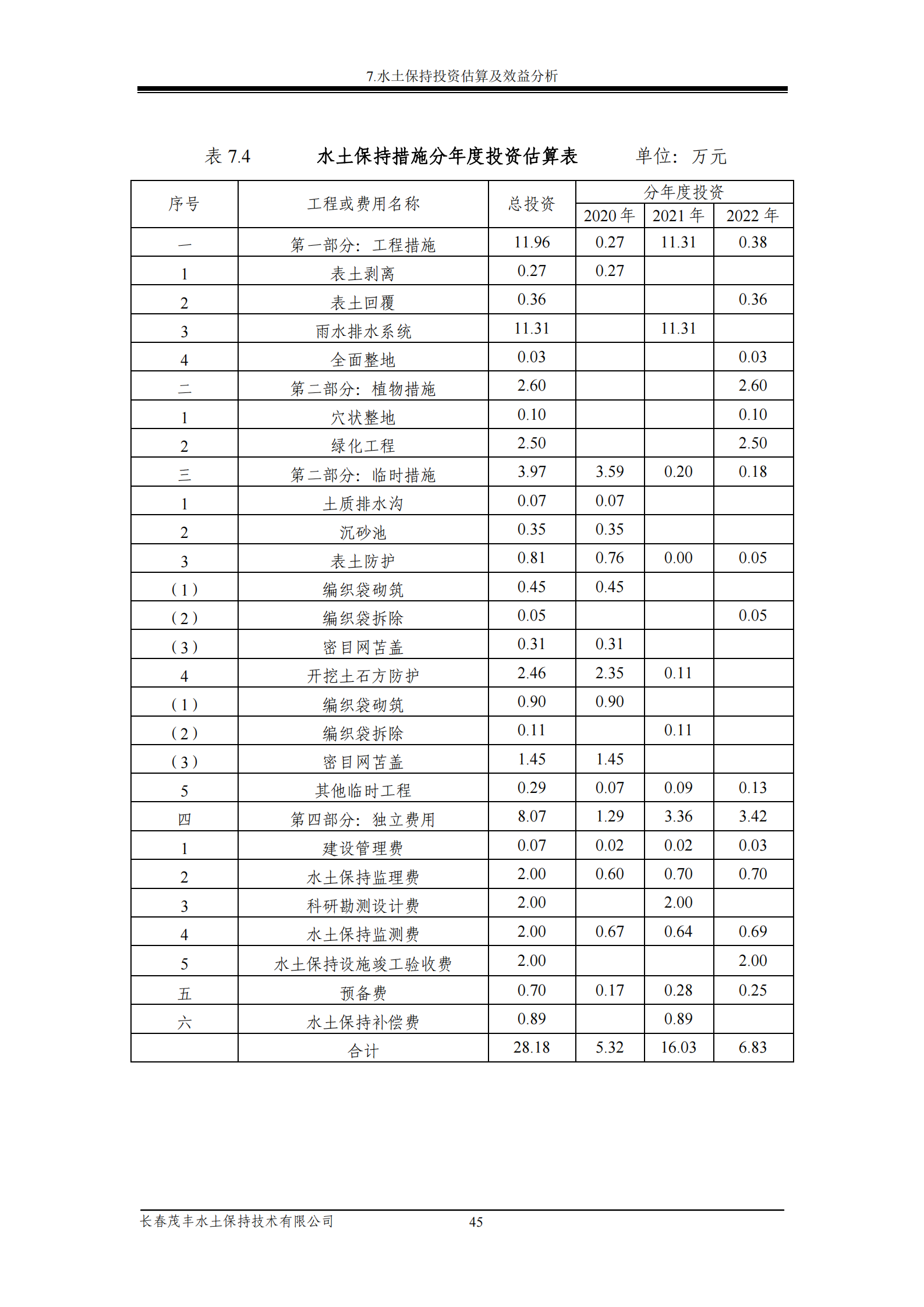 吉林省富悅食品有限公司年生產(chǎn)0.55萬噸速凍食品項目水土保持報告表_47.png