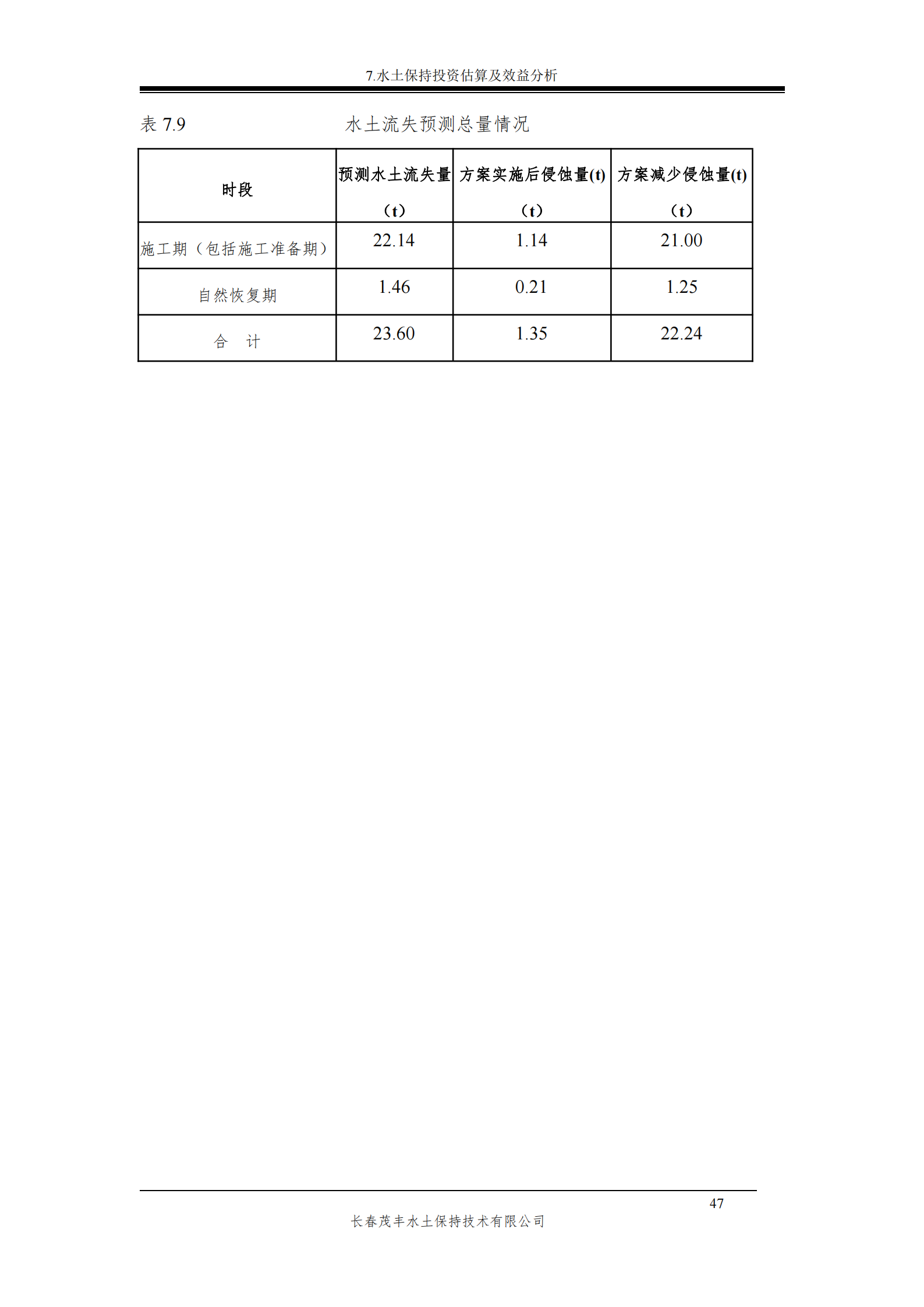 吉林長河天然氣有限公司農安縣天然氣綜合利用工程門站工程建設項目水土保持報告表_52.png