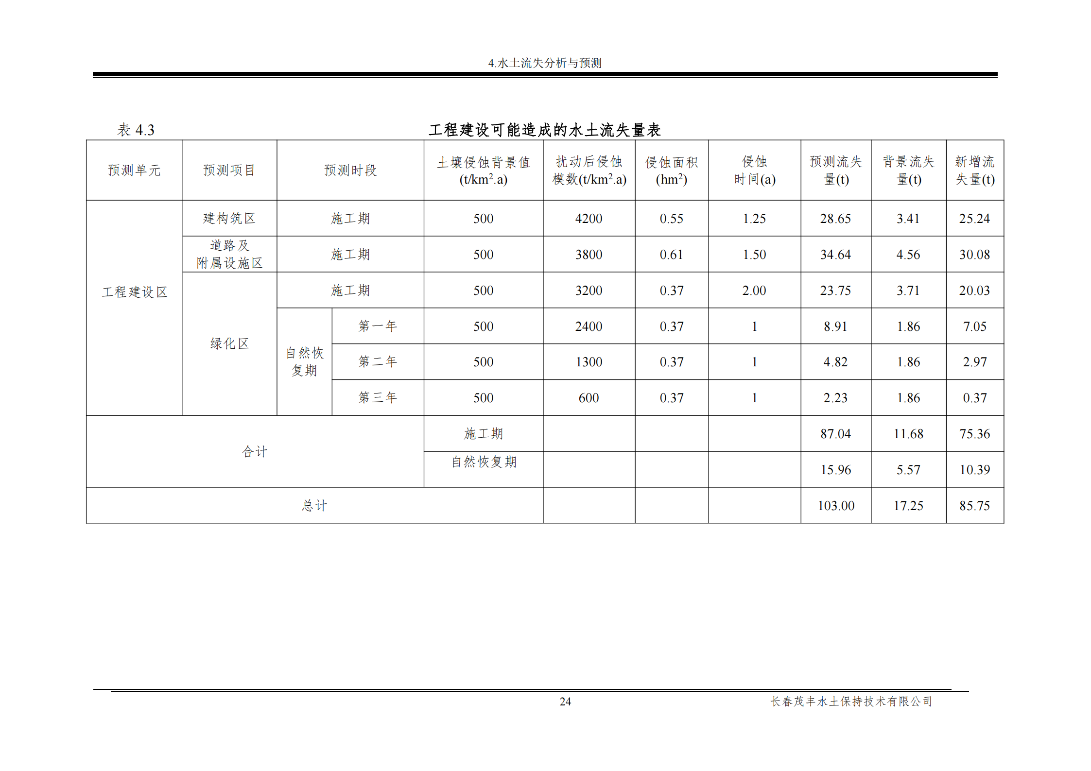 榮發(fā)時(shí)代新城繁華里B區(qū)一期報(bào)告表_30.png