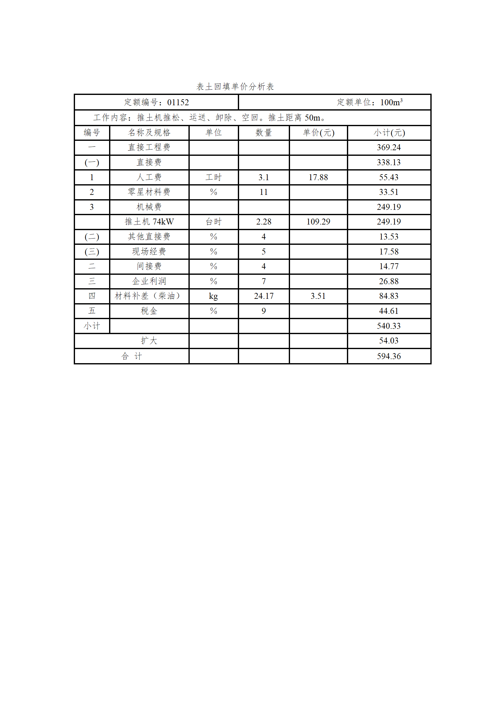 雙陽區(qū)白山中藥廠水土保持報(bào)告表_61.png