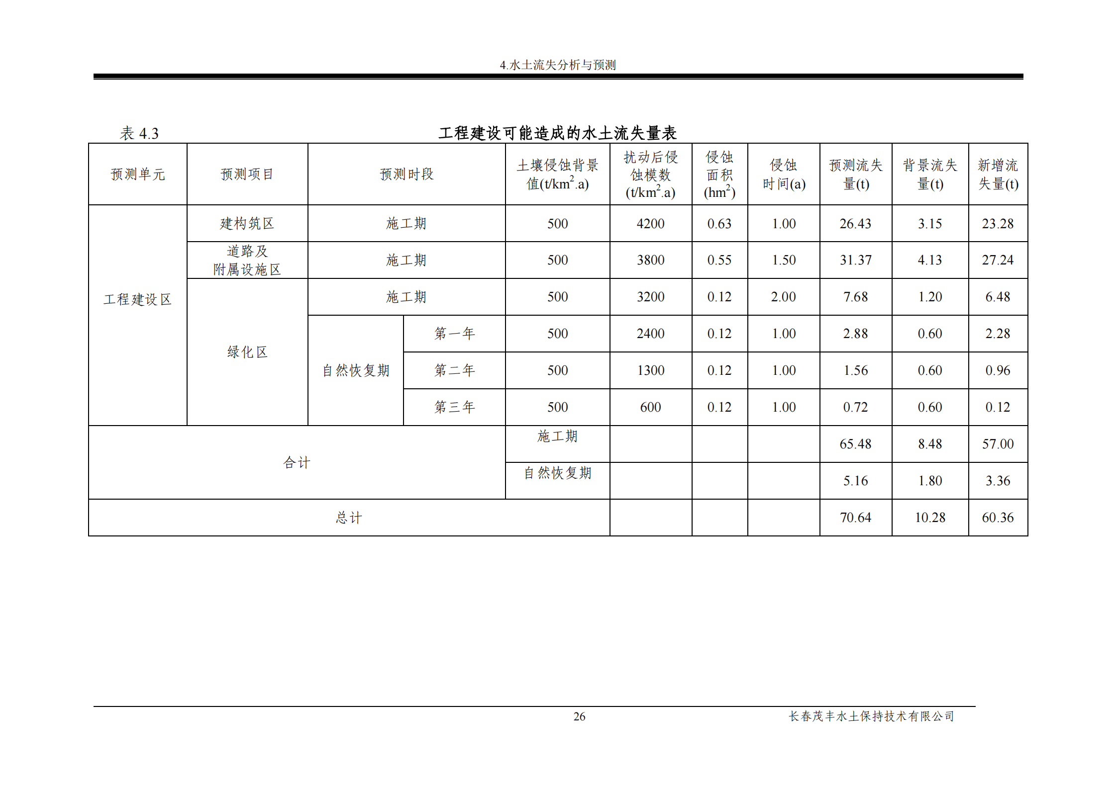 吉林省富悅食品有限公司年生產(chǎn)0.55萬噸速凍食品項目水土保持報告表_28.png