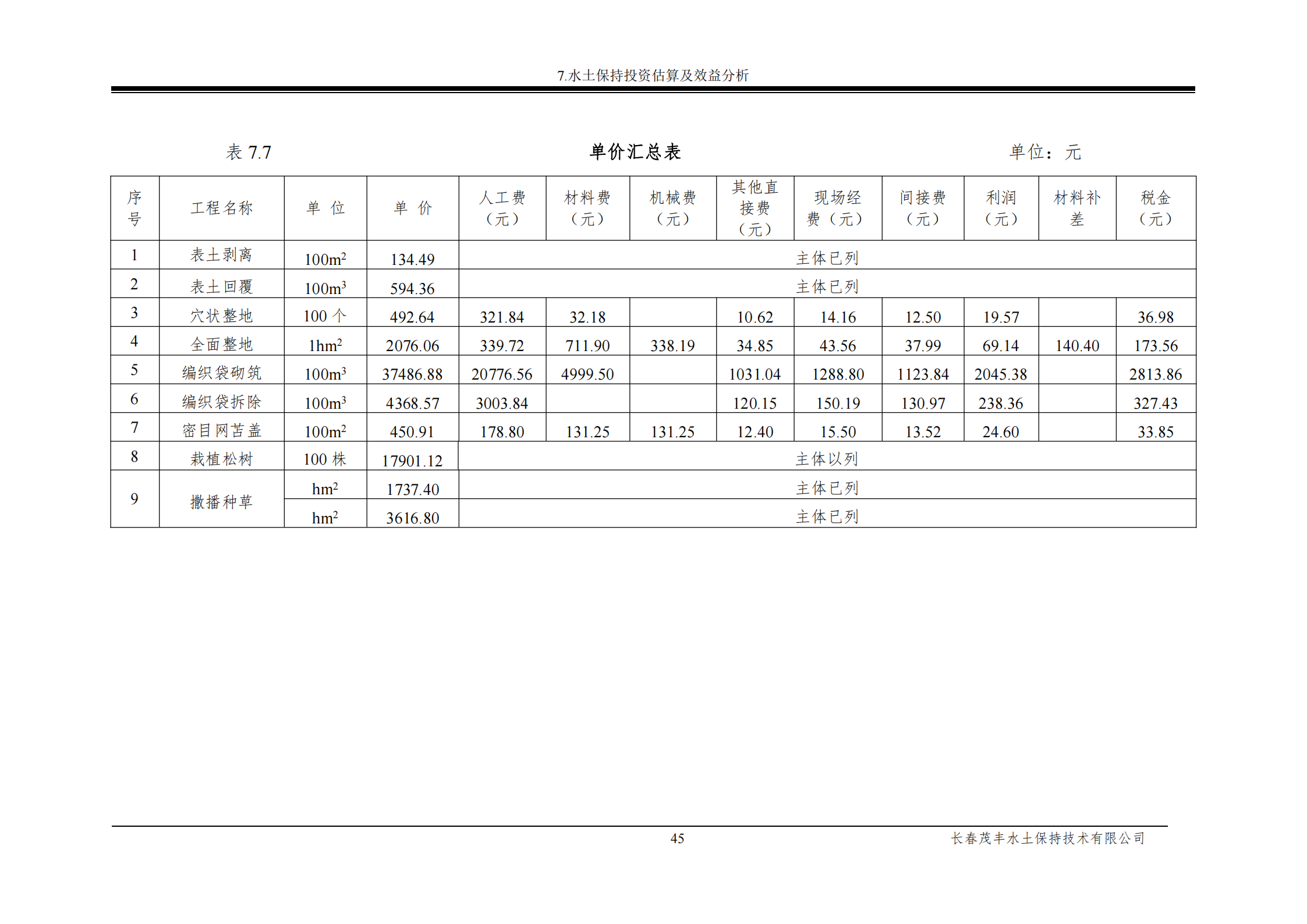 吉林長河天然氣有限公司農安縣天然氣綜合利用工程門站工程建設項目水土保持報告表_50.png