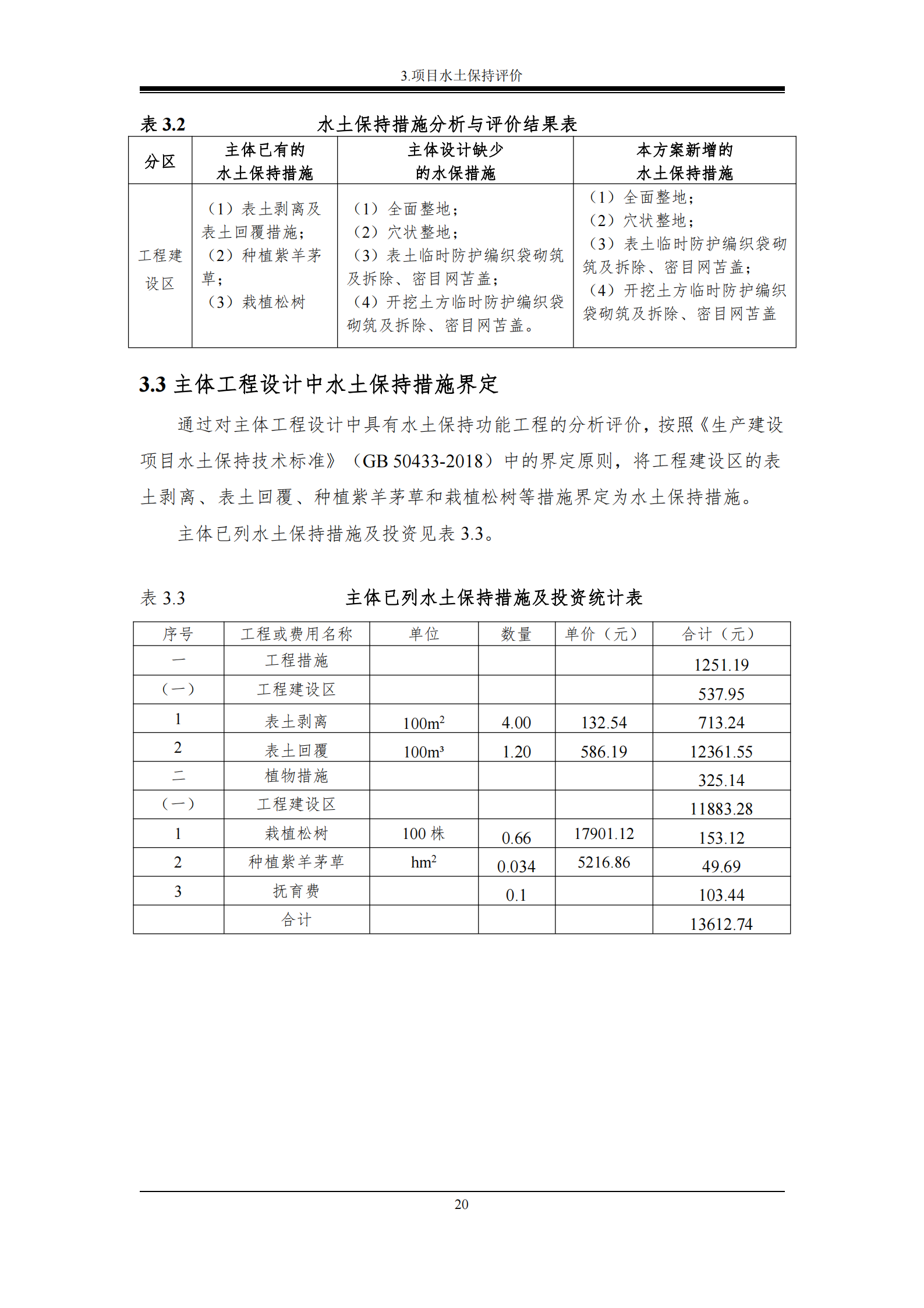 吉林長河天然氣有限公司農安縣天然氣綜合利用工程門站工程建設項目水土保持報告表_25.png