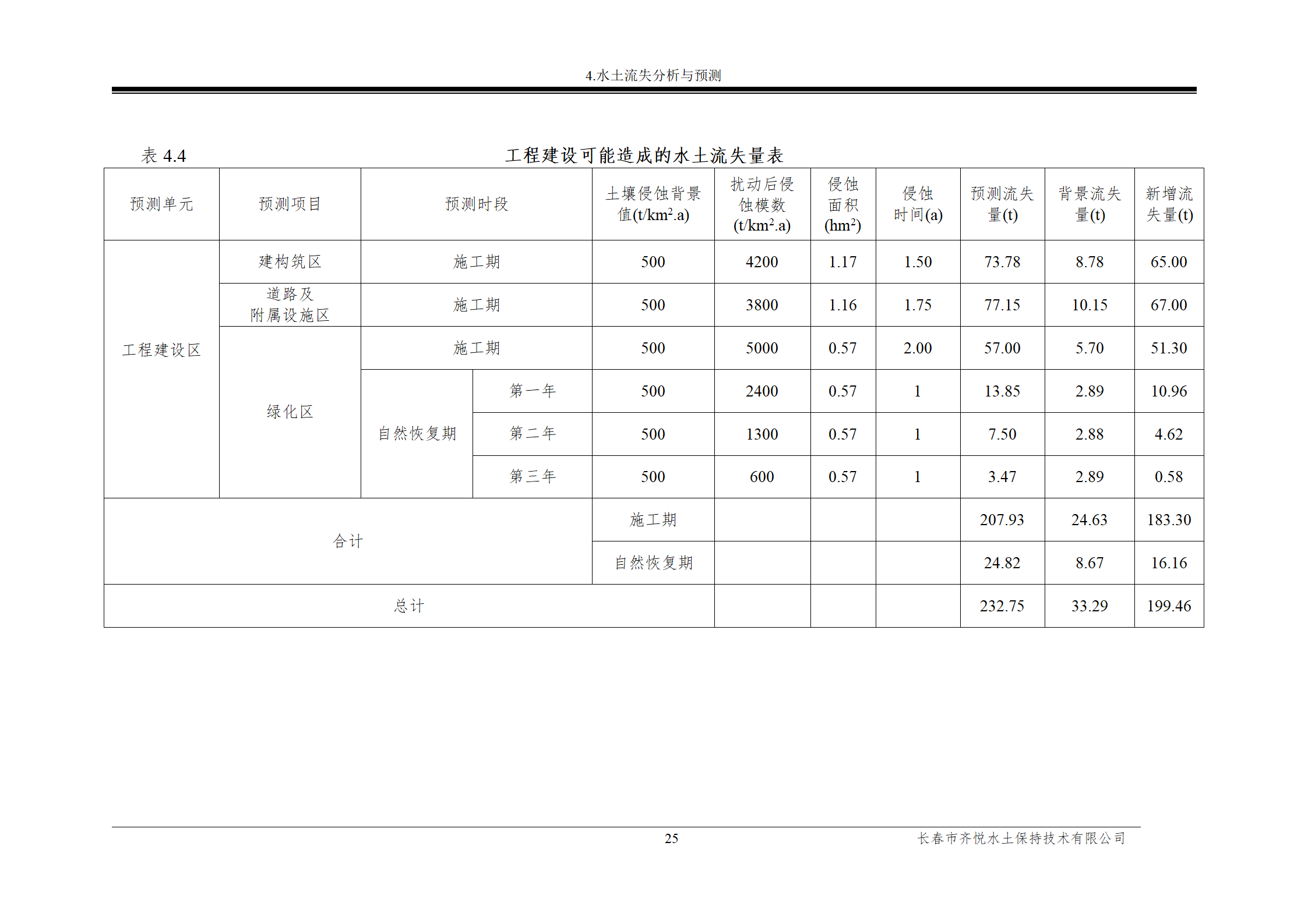 雙陽區(qū)白山中藥廠水土保持報(bào)告表_32.png