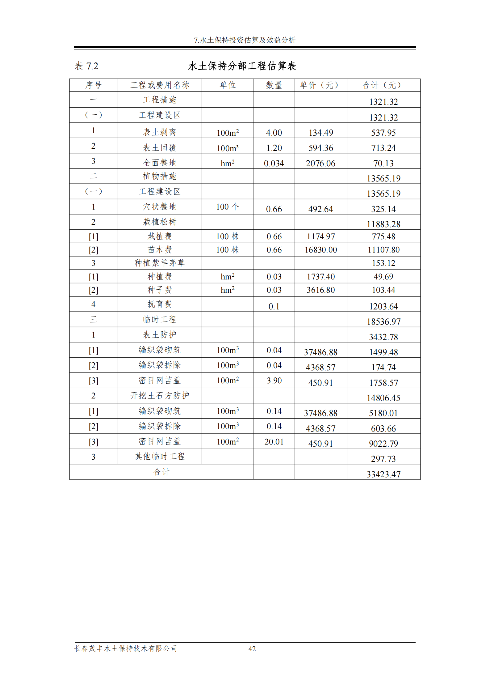 吉林長河天然氣有限公司農安縣天然氣綜合利用工程門站工程建設項目水土保持報告表_47.png