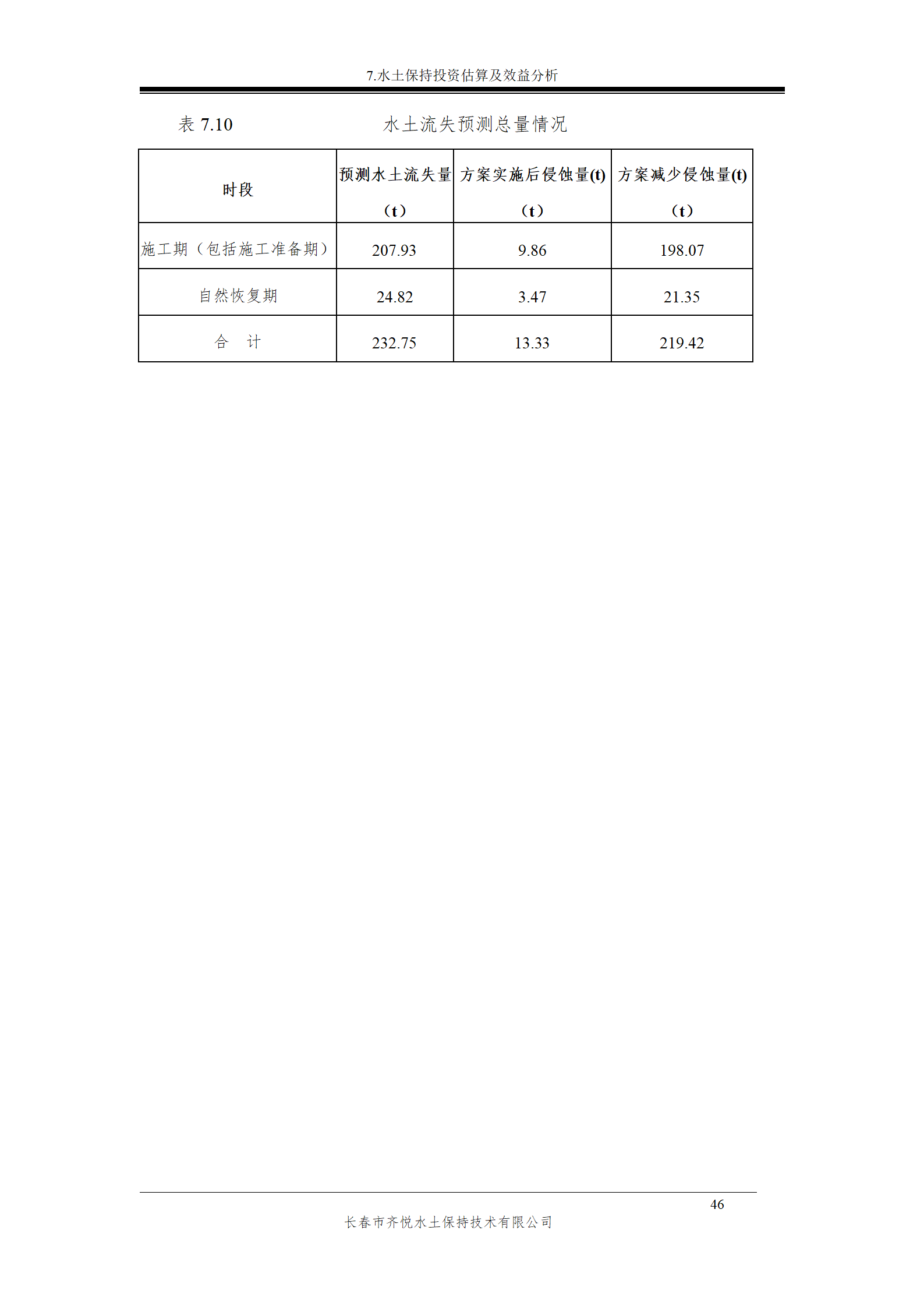 雙陽區(qū)白山中藥廠水土保持報(bào)告表_53.png
