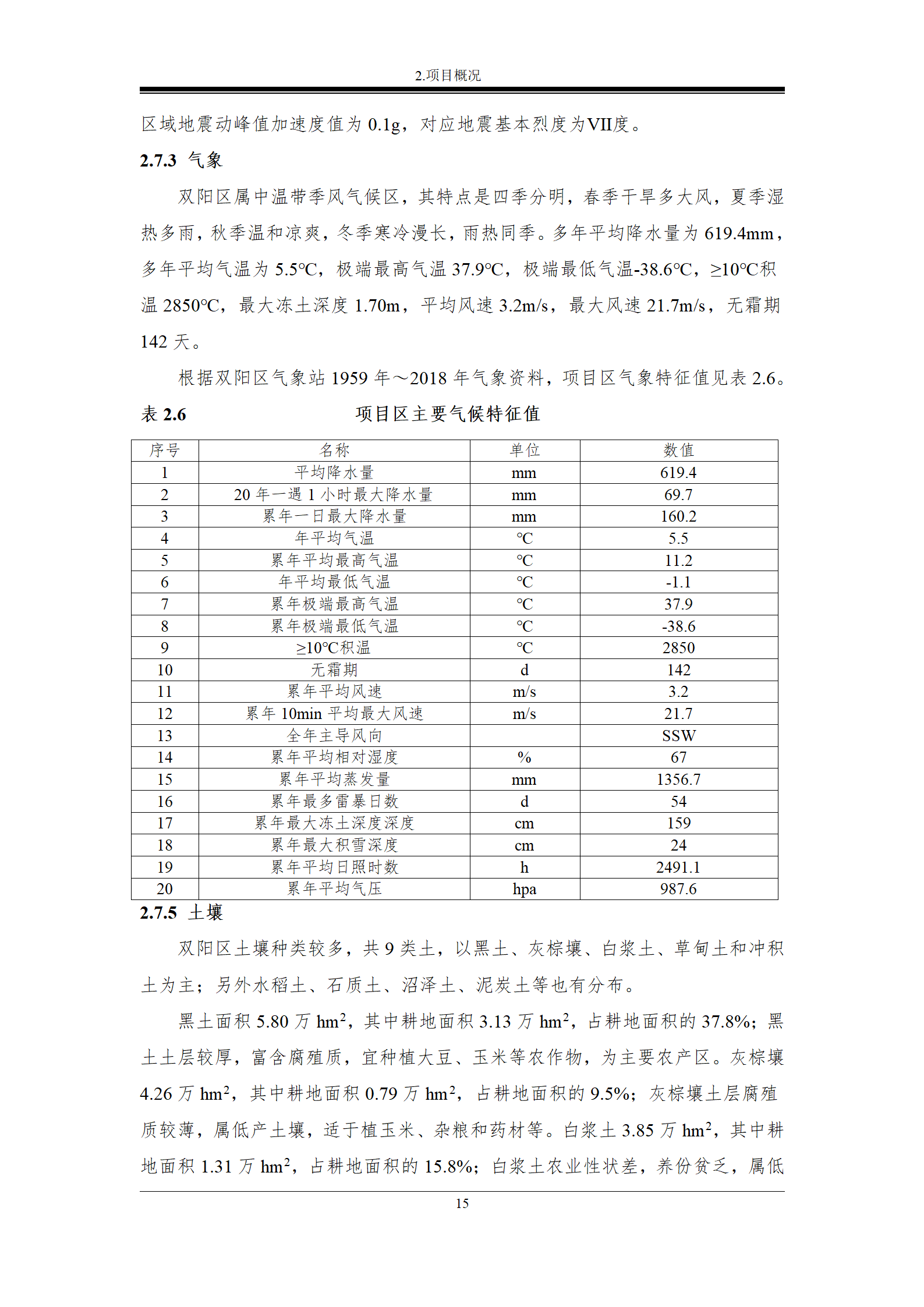 雙陽區(qū)白山中藥廠水土保持報(bào)告表_22.png