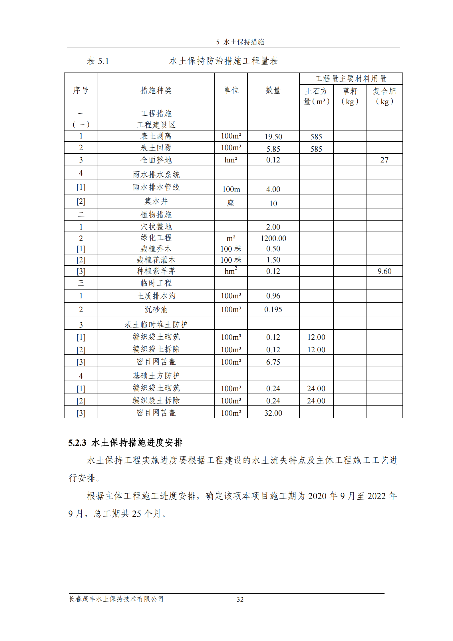 吉林省富悅食品有限公司年生產(chǎn)0.55萬噸速凍食品項目水土保持報告表_34.png