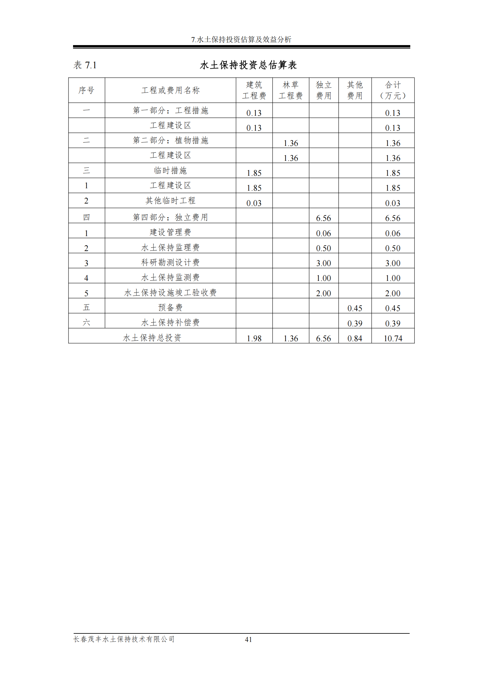 吉林長河天然氣有限公司農安縣天然氣綜合利用工程門站工程建設項目水土保持報告表_46.png