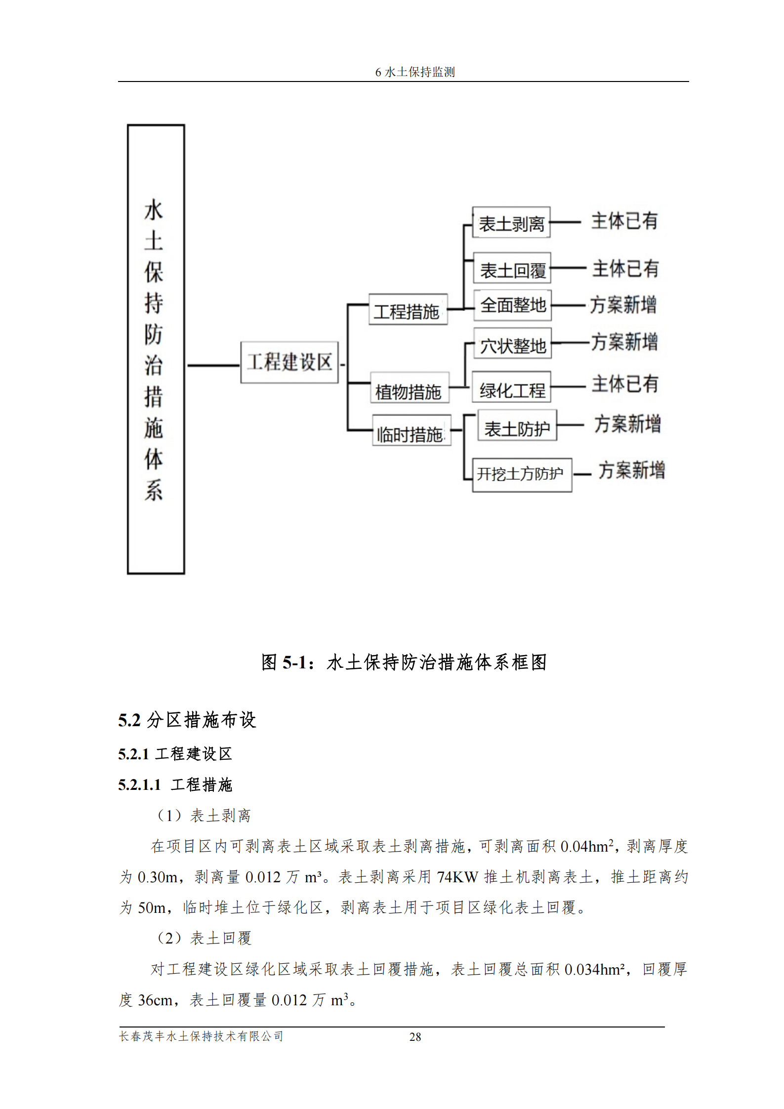 吉林長河天然氣有限公司農安縣天然氣綜合利用工程門站工程建設項目水土保持報告表_33.png