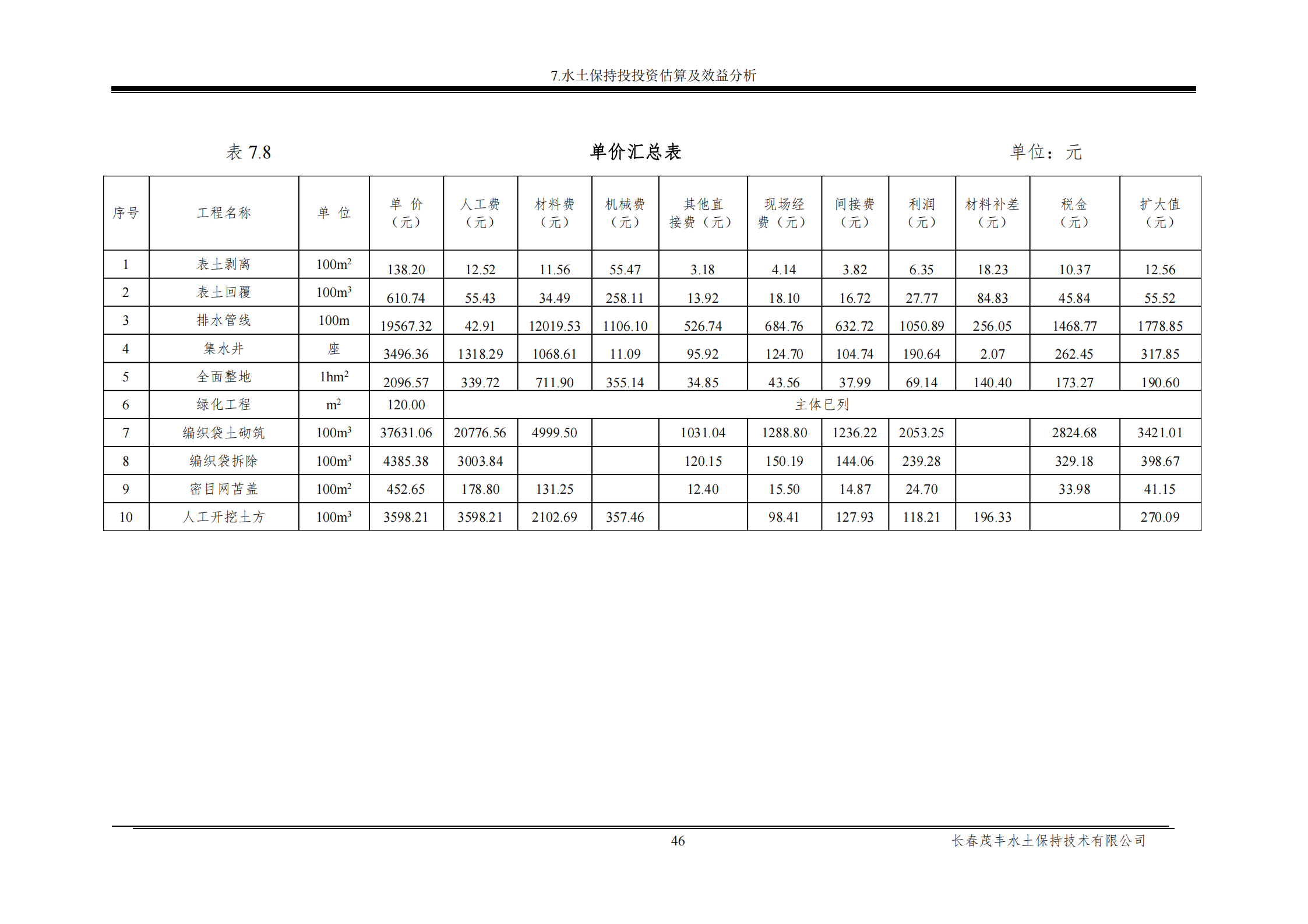 榮發(fā)時(shí)代新城繁華里B區(qū)一期報(bào)告表_52.png