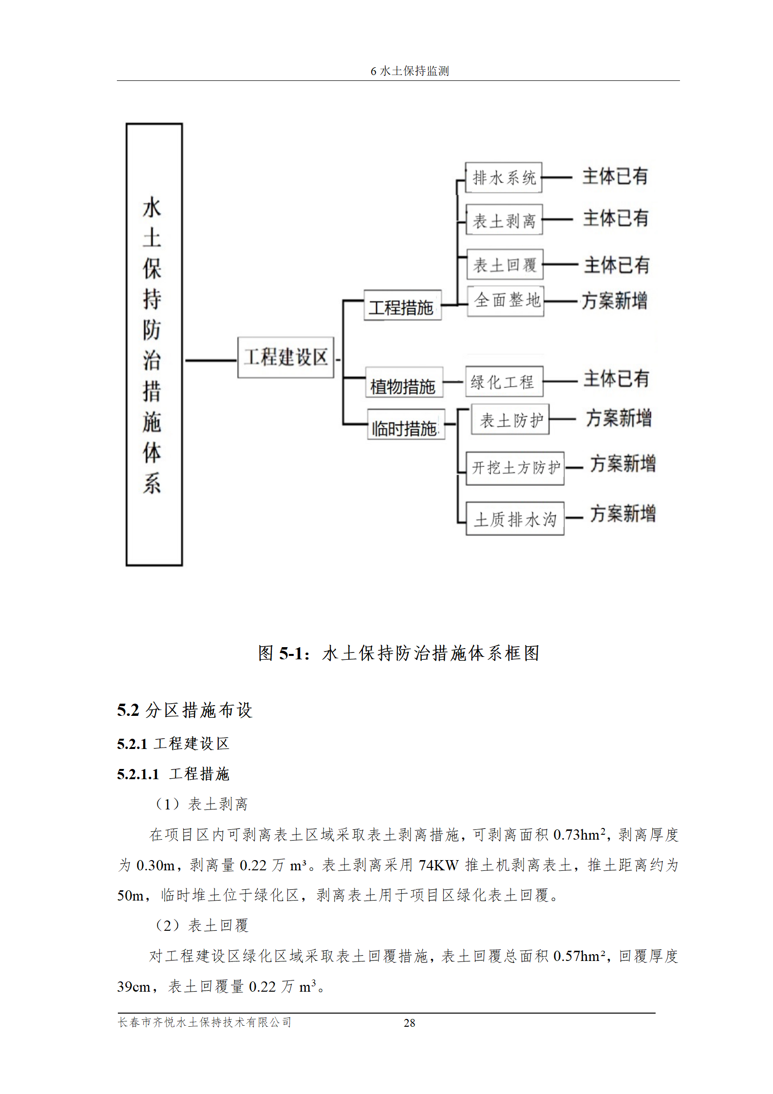 雙陽區(qū)白山中藥廠水土保持報(bào)告表_35.png
