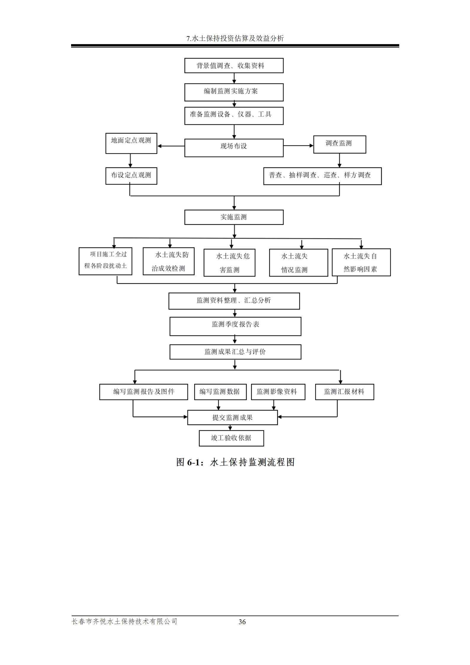 雙陽區(qū)白山中藥廠水土保持報(bào)告表_43.png
