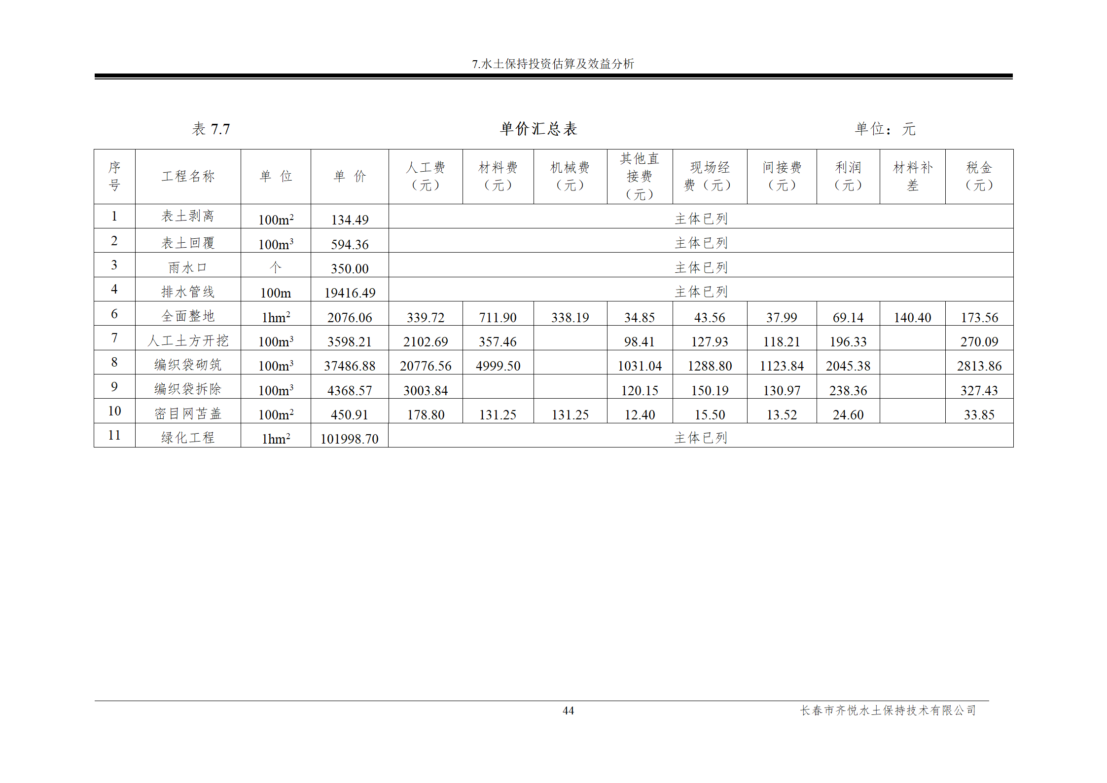 雙陽區(qū)白山中藥廠水土保持報(bào)告表_51.png