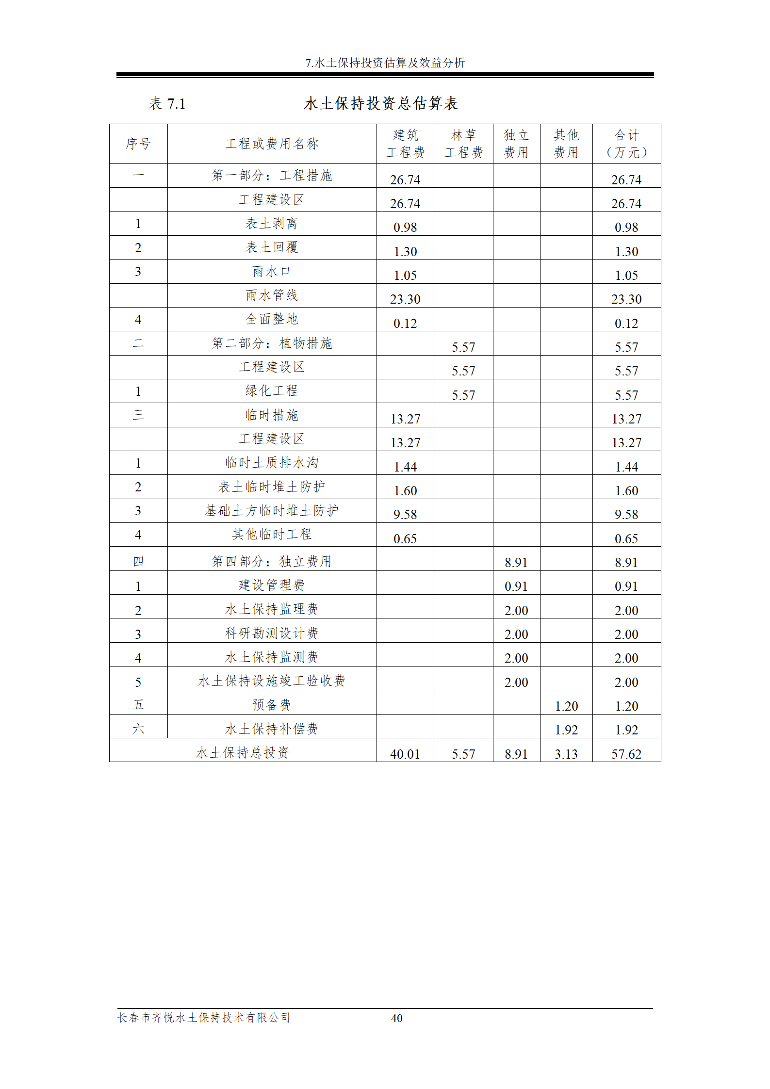 雙陽區(qū)白山中藥廠水土保持報(bào)告表_47.png