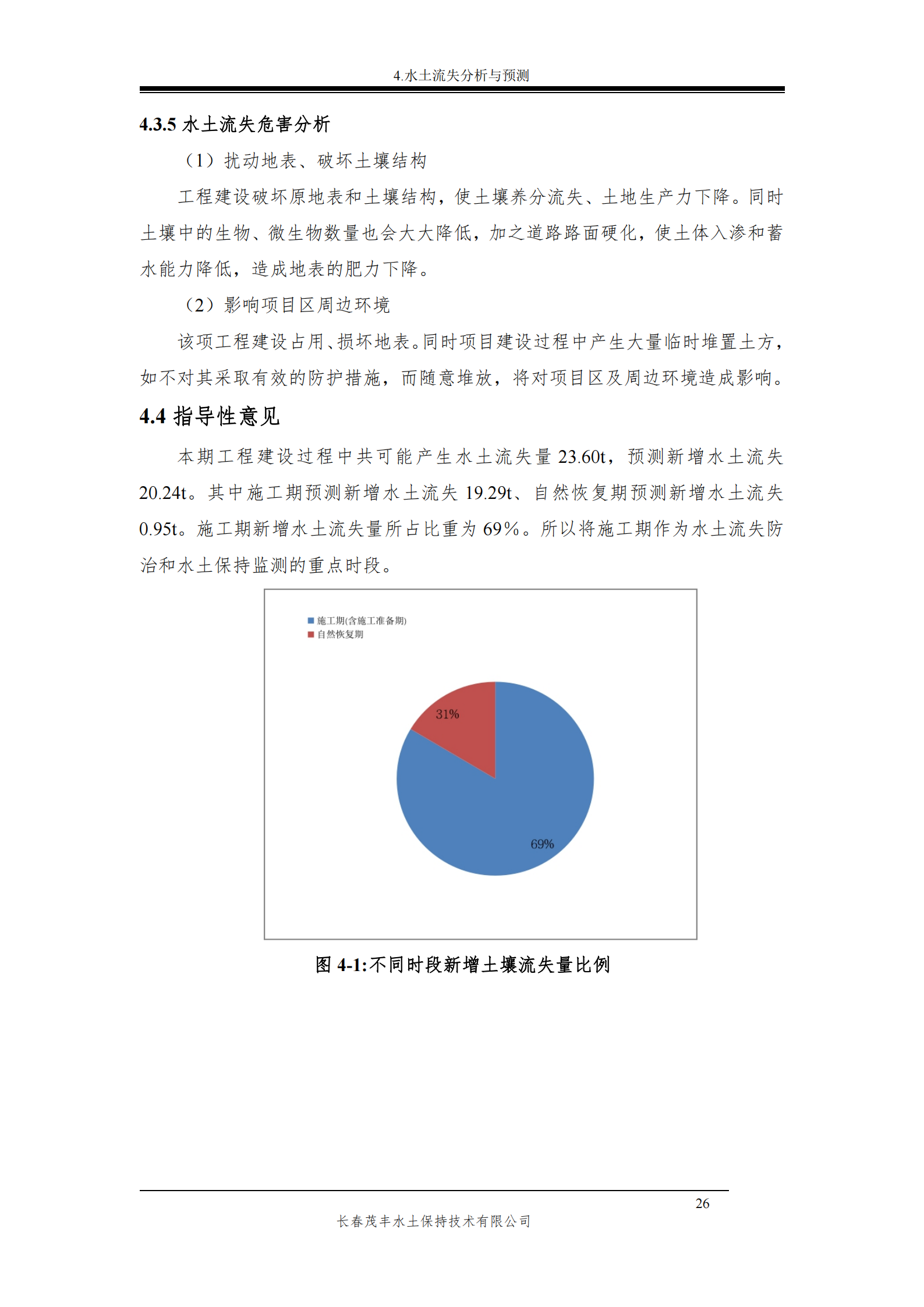 吉林長河天然氣有限公司農安縣天然氣綜合利用工程門站工程建設項目水土保持報告表_31.png