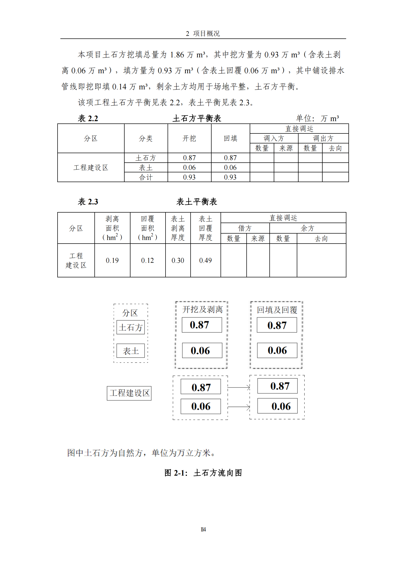 吉林省富悅食品有限公司年生產(chǎn)0.55萬噸速凍食品項目水土保持報告表_16.png