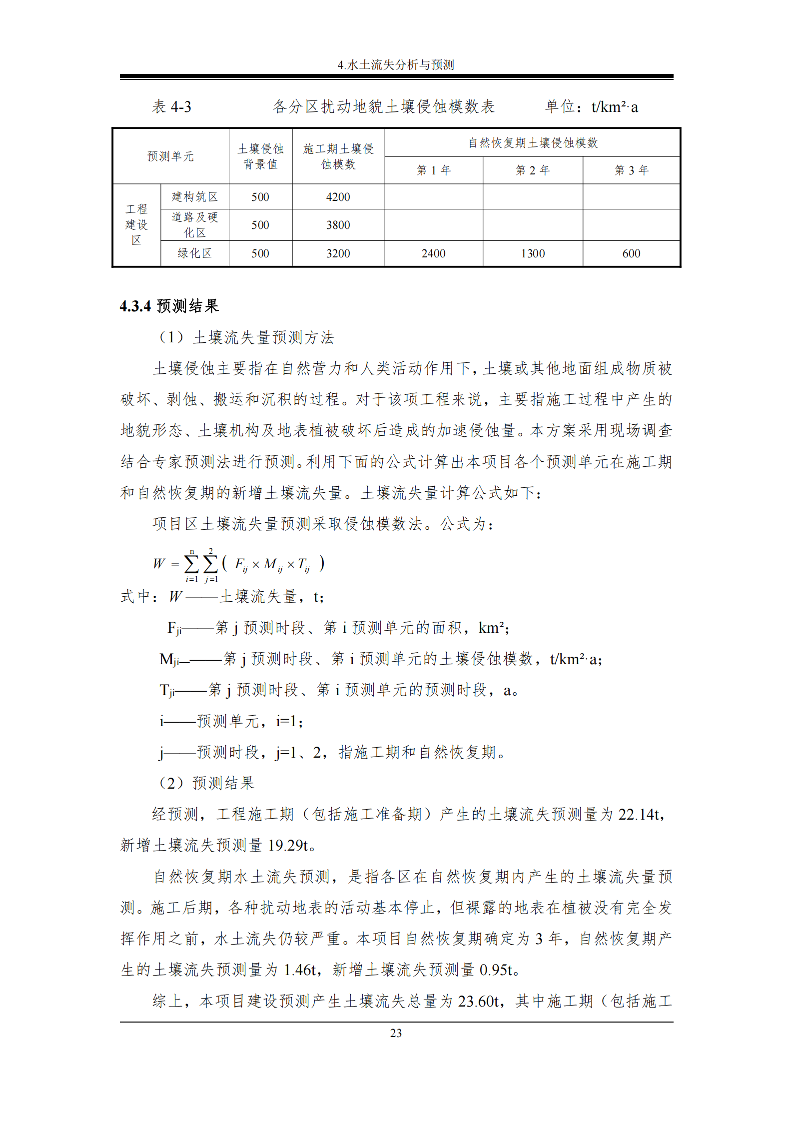 吉林長河天然氣有限公司農安縣天然氣綜合利用工程門站工程建設項目水土保持報告表_28.png