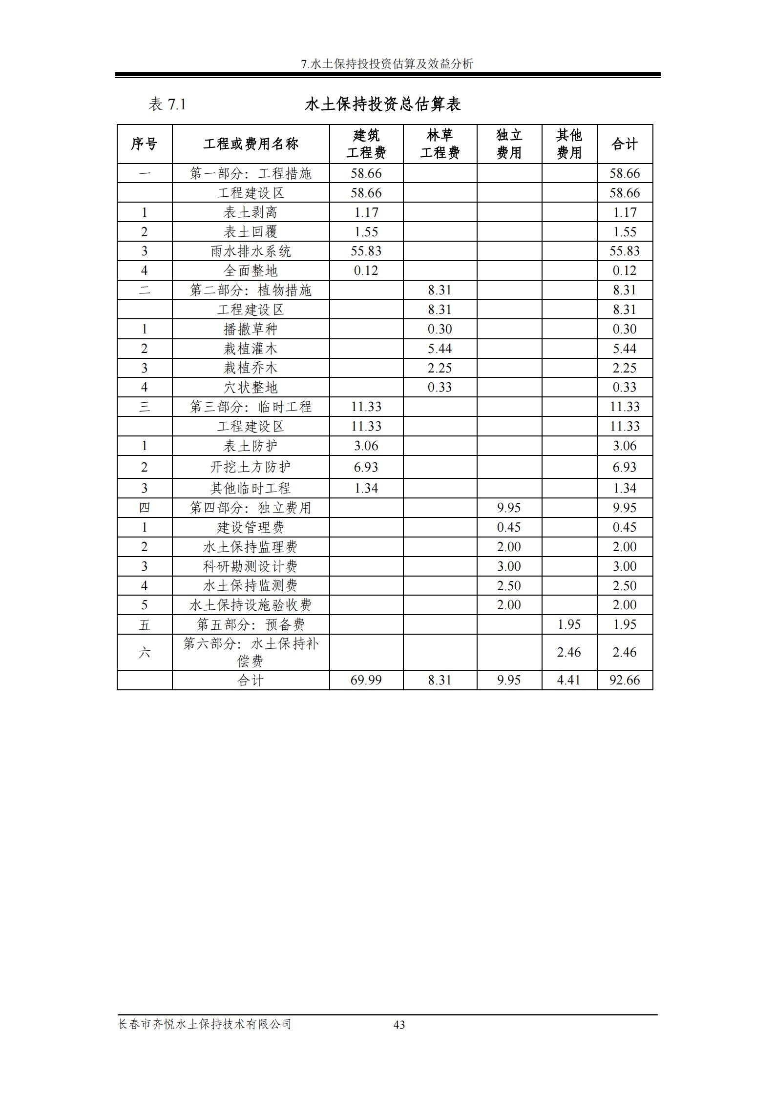 德惠市佳興裝配式建筑材料有限公司工廠建設項目報告表_48.jpg